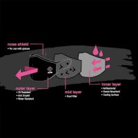 Muc Off Reusable Face Mask Bolt Print- Large - Image 3